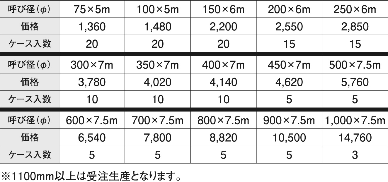 ポリエチレンスリーブ 無地 下水道 農業用水 工業用水 石綿管廃棄 等用 サンエス護謨工業 株式会社