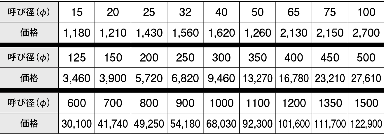 全面フランジパッキン(SBR) JIS10K 日本水道協会検査品 | サンエス護謨